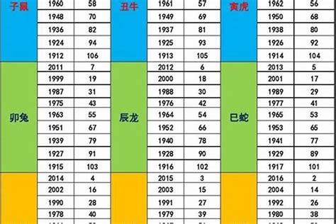 84年五行